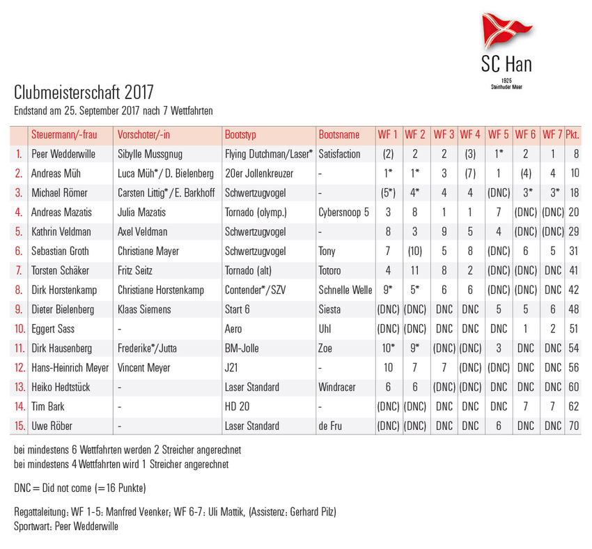 hannoverscher yachtclub steinhude