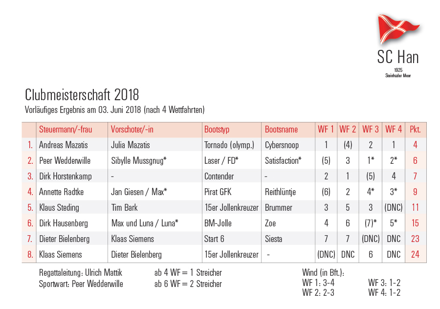 hannoverscher yachtclub steinhude