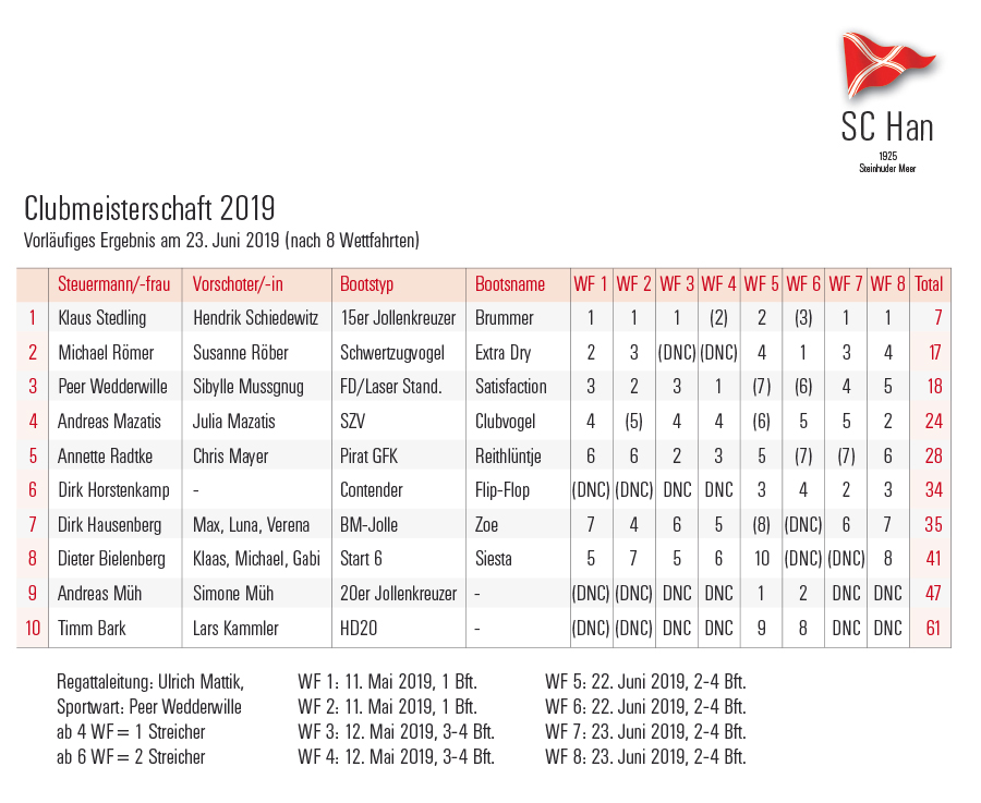 hannoverscher yachtclub steinhude