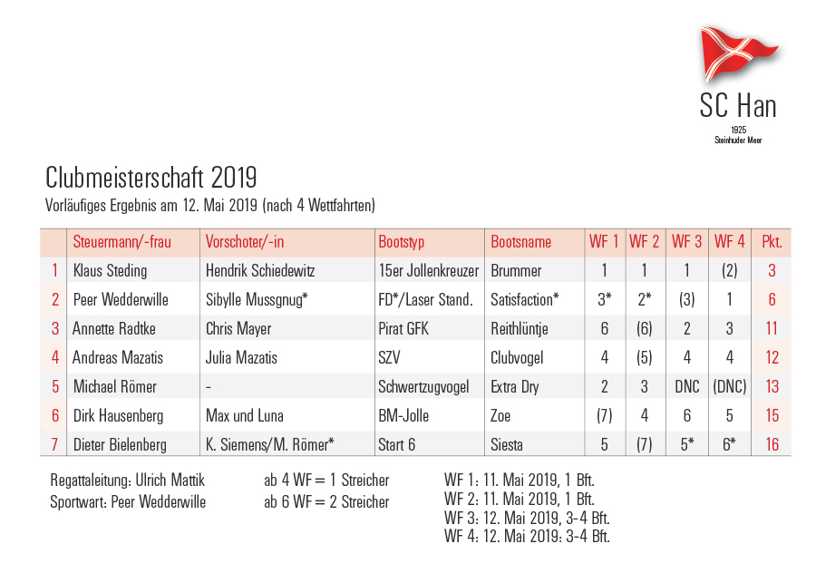 hannoverscher yachtclub steinhude